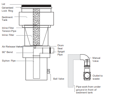 Sediment Tank Assembly for Siphon System