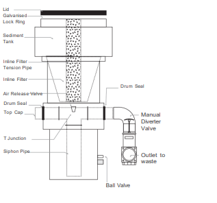 Sediment Tank Assembly for Direct Feed System
