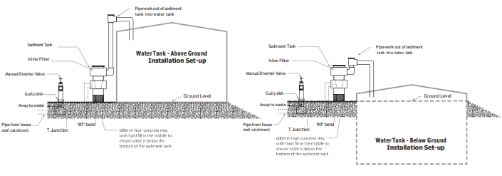 Typical Installation Setup for CWD-M