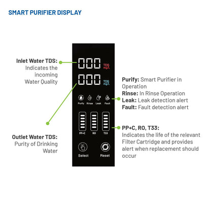 Aqua "Smart Purifier" Direct Flow Reverse Osmosis System