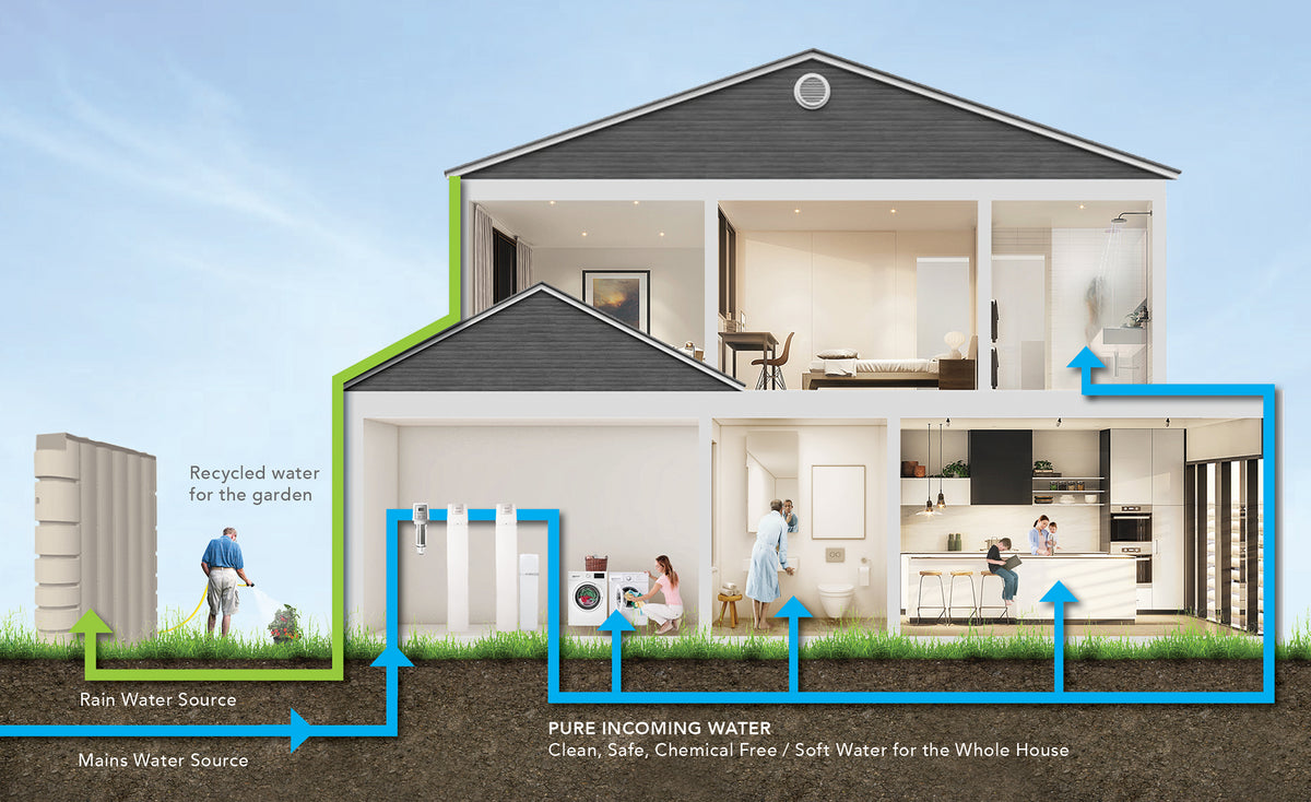 Mains Water Solutions – AquaFilter